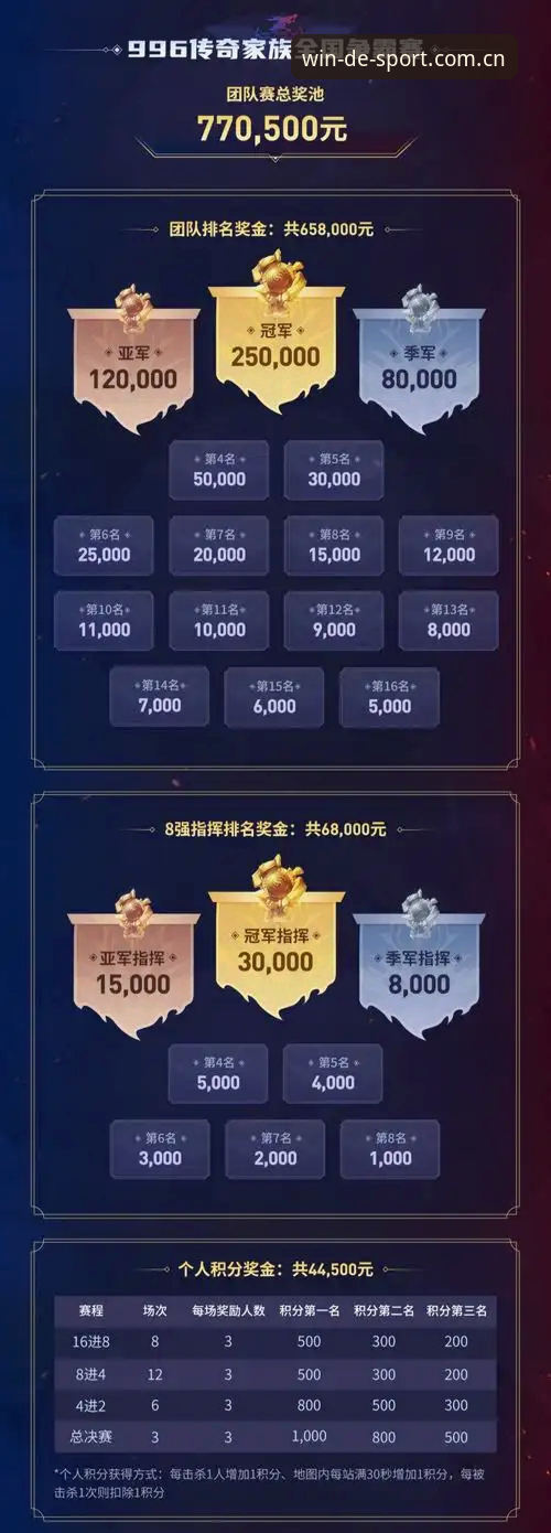 德赢体育网页版最新动态：v3.2.0版本全面焕新，一站式投注体验再进化